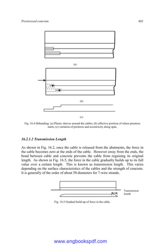 Prestressed concrete 661
Fig. 16.4 Debonding: (a) Plastic sleeves around the cables; (b) effective position of where prestress
starts; (c) variation of prestress and eccentricity along span.
16.2.1.2 Transmission Length
As shown in Fig. 16.2, once the cable is released from the abutments, the force in
the cable becomes zero at the ends of the cable. However away from the ends, the
bond between cable and concrete prevents the cable from regaining its original
length. As shown in Fig. 16.5, the force in the cable gradually builds up to its full
value over a certain length. This is known as transmission length. This varies
depending on the surface characteristics of the cables and the strength of concrete.
It is generally of the order of about 50 diameters for 7-wire strands.
Fig. 16.5 Gradual build-up of force in the cable.
(a)
(b)
(c)
Transmission
length
www.engbookspdf.com
 
