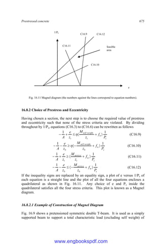 Prestressed concrete 675
Fig. 16.11 Magnel diagram (the numbers against the lines correspond to equation numbers).
16.8.2 Choice of Prestress and Eccentricity
Having chosen a section, the next step is to choose the required value of prestress
and eccentricity such that none of the stress criteria are violated. By dividing
throughout by 1/Ps, equations (C16.3) to (C16.6) can be rewritten as follows
s
tt
t
weight
self
t P
f
z
M
z
e
A
1
1 .





  (C16.9)
s
tc
b
weight
self
b P
f
z
M
z
e
A
1
1 .





  (C16.10)
s
sc
t
service
t P
f
z
M
z
e
A
1
1





 (C16.11)
s
st
b
service
b P
f
z
M
z
e
A
1
1





 (C16.12)
If the inequality signs are replaced by an equality sign, a plot of e versus 1/Ps of
each equation is a straight line and the plot of all the four equations encloses a
quadrilateral as shown in Fig. 16.11. Any choice of e and Ps inside the
quadrilateral satisfies all the four stress criteria. This plot is known as a Magnel
diagram.
16.8.2.1 Example of Construction of Magnel Diagram
Fig. 16.9 shows a pretensioned symmetric double T-beam. It is used as a simply
supported beam to support a total characteristic load (excluding self weight) of
e
1/Ps
feasible
area
C16.11
e
C16.10
C16.9 C16.12
www.engbookspdf.com
 