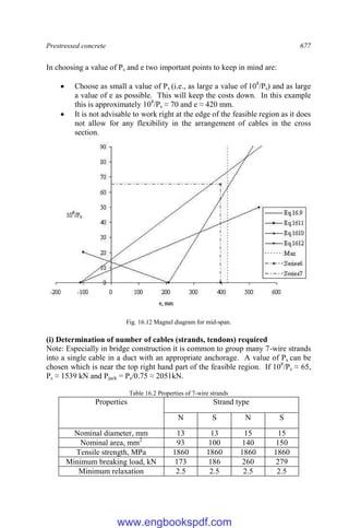 Prestressed concrete 677
In choosing a value of Ps and e two important points to keep in mind are:
 Choose as small a value of Ps (i.e., as large a value of 108
/Ps) and as large
a value of e as possible. This will keep the costs down. In this example
this is approximately 108
/Ps ≈ 70 and e ≈ 420 mm.
 It is not advisable to work right at the edge of the feasible region as it does
not allow for any flexibility in the arrangement of cables in the cross
section.
Fig. 16.12 Magnel diagram for mid-span.
(i) Determination of number of cables (strands, tendons) required
Note: Especially in bridge construction it is common to group many 7-wire strands
into a single cable in a duct with an appropriate anchorage. A value of Ps can be
chosen which is near the top right hand part of the feasible region. If 108
/Ps ≈ 65,
Ps ≈ 1539 kN and Pjack = Ps/0.75 ≈ 2051kN.
Table 16.2 Properties of 7-wire strands
Properties Strand type
N S N S
Nominal diameter, mm 13 13 15 15
Nominal area, mm2
93 100 140 150
Tensile strength, MPa 1860 1860 1860 1860
Minimum breaking load, kN 173 186 260 279
Minimum relaxation 2.5 2.5 2.5 2.5
www.engbookspdf.com
 