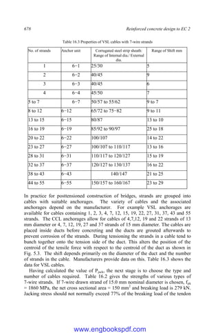 678 Reinforced concrete design to EC 2
Table 16.3 Properties of VSL cables with 7-wire strands
No. of strands Anchor unit Corrugated steel strip sheath:
Range of Internal dia./ External
dia.
Range of Shift mm
1 6−1 25/30 5
2 6−2 40/45 9
3 6−3 40/45 6
4 6−4 45/50 7
5 to 7 6−7 50/57 to 55/62 9 to 7
8 to 12 6−12 65/72 to 75−82 9 to 11
13 to 15 6−15 80/87 13 to 10
16 to 19 6−19 85/92 to 90/97 25 to 18
20 to 22 6−22 100/107 14 to 22
23 to 27 6−27 100/107 to 110/117 13 to 16
28 to 31 6−31 110/117 to 120/127 15 to 19
32 to 37 6−37 120/127 to 130/137 16 to 22
38 to 43 6−43 140/147 21 to 25
44 to 55 6−55 150/157 to 160/167 23 to 29
In practice for posttensioned construction of bridges, strands are grouped into
cables with suitable anchorages. The variety of cables and the associated
anchorages depend on the manufacturer. For example VSL anchorages are
available for cables containing 1, 2, 3, 4, 7, 12, 15, 19, 22, 27, 31, 37, 43 and 55
strands. The CCL anchorages allow for cables of 4,7,12, 19 and 22 strands of 13
mm diameter or 4, 7, 12, 19, 27 and 37 strands of 15 mm diameter. The cables are
placed inside ducts before concreting and the ducts are grouted afterwards to
prevent corrosion of the strands. During tensioning the strands in a cable tend to
bunch together onto the tension side of the duct. This alters the position of the
centroid of the tensile force with respect to the centroid of the duct as shown in
Fig. 5.3. The shift depends primarily on the diameter of the duct and the number
of strands in the cable. Manufacturers provide data on this. Table 16.3 shows the
data for VSL cables.
Having calculated the value of Pjack, the next stage is to choose the type and
number of cables required. Table 16.2 gives the strengths of various types of
7-wire strands. If 7-wire drawn strand of 15.0 mm nominal diameter is chosen, fpk
= 1860 MPa, the net cross sectional area = 150 mm2
and breaking load is 279 kN.
Jacking stress should not normally exceed 77% of the breaking load of the tendon
www.engbookspdf.com
 