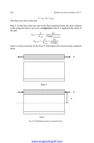 682 Reinforced concrete design to EC 2
F = εsh. ×Ec× Aslab
This force acts only on the slab.
Step 3: As this force does not exist in the final composite beam, the stress induced
in the composite beam is given by a compressive force F is applied at the centre of
the slab.
precast
of
top
comp
top
z
.
Comp
Fa
A
F




b
comp
bottom
z
.
Comp
Fa
A
F




where a is the eccentricity of the force F with respect the centroid of the composite
beam.
Fig. 16.16 Shrinkage stresses in composite beam.
F
F
a
Stage 2
Stage 3
www.engbookspdf.com
 