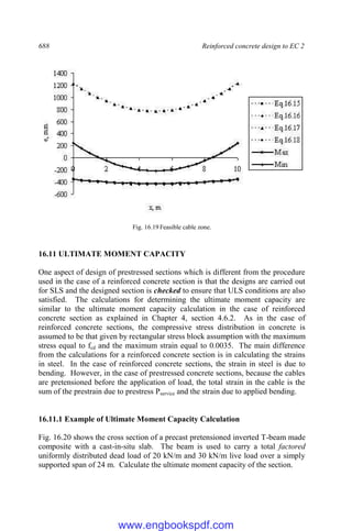 688 Reinforced concrete design to EC 2
Fig. 16.19 Feasible cable zone.
16.11 ULTIMATE MOMENT CAPACITY
One aspect of design of prestressed sections which is different from the procedure
used in the case of a reinforced concrete section is that the designs are carried out
for SLS and the designed section is checked to ensure that ULS conditions are also
satisfied. The calculations for determining the ultimate moment capacity are
similar to the ultimate moment capacity calculation in the case of reinforced
concrete section as explained in Chapter 4, section 4.6.2. As in the case of
reinforced concrete sections, the compressive stress distribution in concrete is
assumed to be that given by rectangular stress block assumption with the maximum
stress equal to fcd and the maximum strain equal to 0.0035. The main difference
from the calculations for a reinforced concrete section is in calculating the strains
in steel. In the case of reinforced concrete sections, the strain in steel is due to
bending. However, in the case of prestressed concrete sections, because the cables
are pretensioned before the application of load, the total strain in the cable is the
sum of the prestrain due to prestress Pservice and the strain due to applied bending.
16.11.1 Example of Ultimate Moment Capacity Calculation
Fig. 16.20 shows the cross section of a precast pretensioned inverted T-beam made
composite with a cast-in-situ slab. The beam is used to carry a total factored
uniformly distributed dead load of 20 kN/m and 30 kN/m live load over a simply
supported span of 24 m. Calculate the ultimate moment capacity of the section.
www.engbookspdf.com
 