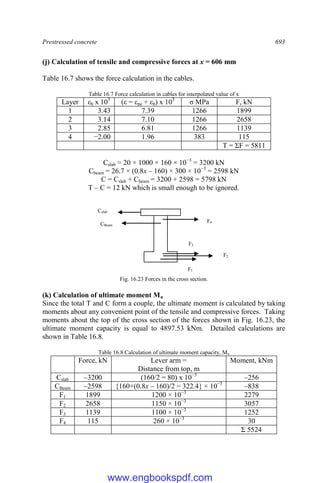 Prestressed concrete 693
(j) Calculation of tensile and compressive forces at x = 606 mm
Table 16.7 shows the force calculation in the cables.
Table 16.7 Force calculation in cables for interpolated value of x
Layer εb x 103
(ε = εpe + εb) x 103
σ MPa F, kN
1 3.43 7.39 1266 1899
2 3.14 7.10 1266 2658
3 2.85 6.81 1266 1139
4 −2.00 1.96 383 115
T = ΣF = 5811
Cslab = 20 × 1000 × 160 × 10−3
= 3200 kN
Cbeam = 26.7 × (0.8x – 160) × 300 × 10−3
= 2598 kN
C = Cslab + Cbeam = 3200 + 2598 = 5798 kN
T – C = 12 kN which is small enough to be ignored.
Fig. 16.23 Forces in the cross section.
(k) Calculation of ultimate moment Mu
Since the total T and C form a couple, the ultimate moment is calculated by taking
moments about any convenient point of the tensile and compressive forces. Taking
moments about the top of the cross section of the forces shown in Fig. 16.23, the
ultimate moment capacity is equal to 4897.53 kNm. Detailed calculations are
shown in Table 16.8.
Table 16.8 Calculation of ultimate moment capacity, Mu
Force, kN Lever arm =
Distance from top, m
Moment, kNm
Cslab –3200 (160/2 = 80) x 10−3
–256
CBeam –2598 {160+(0.8x – 160)/2 = 322.4} × 10−3
–838
F1 1899 1200 × 10−3
2279
F2 2658 1150 × 10−3
3057
F3 1139 1100 × 10−3
1252
F4 115 260 × 10−3
30
Σ 5524
Cslab
CBeam
F4
F1
F3
F2
www.engbookspdf.com
 