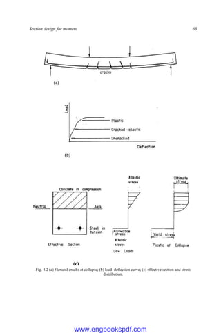 Section design for moment 63
Fig. 4.2 (a) Flexural cracks at collapse; (b) load–deflection curve; (c) effective section and stress
distribution.
Elastic
stress
Elastic
stress
(c)
www.engbookspdf.com
 