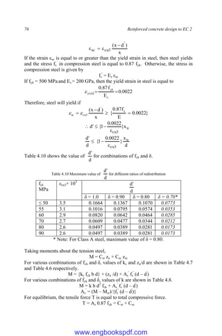 76 Reinforced concrete design to EC 2
x
)
d
x
( '
3
cu
sc




If the strain εsc is equal to or greater than the yield strain in steel, then steel yields
and the stress fs
`
in compression steel is equal to 0.87 fyk. Otherwise, the stress in
compression steel is given by
fs
'
= Es εsc
If fyk = 500 MPa and Es = 200 GPa, then the yield strain in steel is equal to
0022
.
0
E
f
87
.
0
s
yk
yield 


Therefore, steel will yield if
}
0022
.
0
E
f
87
.
0
{
x
)
d
x
( y
'
3
cu
sc 


 

d
x
}
0022
.
0
1
{
d
'
d
x
}
0022
.
0
1
{
'
d
u
3
cu
u
3
cu







Table 4.10 shows the value of
d
'
d
for combinations of fck and δ.
Table 4.10 Maximum value of
d
'
d
for different ratios of redistribution
fck
MPa
εcu3× 103
d
'
d
δ = 1.0 δ = 0.90 δ = 0.80 δ = 0.70*
≤ 50 3.5 0.1664 0.1367 0.1070 0.0773
55 3.1 0.1016 0.0795 0.0574 0.0353
60 2.9 0.0820 0.0642 0.0464 0.0285
70 2.7 0.0609 0.0477 0.0344 0.0212
80 2.6 0.0497 0.0389 0.0281 0.0173
90 2.6 0.0497 0.0389 0.0281 0.0173
* Note: For Class A steel, maximum value of δ = 0.80.
Taking moments about the tension steel,
M = Csr zu + Csc zsc
For various combinations of fck and δ, values of kc and zu/d are shown in Table 4.7
and Table 4.6 respectively.
M = {kc fck b d} × (zu /d) + As
'
fs
'
(d – d'
)
For various combinations of fck and δ, values of k are shown in Table 4.8.
M = k b d2
fck + As
'
fs
'
(d – d'
)
As
'
= (M – Msr)/{fs
'
(d – d'
)}
For equilibrium, the tensile force T is equal to total compressive force.
T = As 0.87 fyk = Csr + Csc
www.engbookspdf.com
 