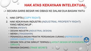 HAK ATAS KEKAYAAN INTELEKTUAL
• SECARA GARIS BESAR HKI DIBAGI KE DALAM DUA BAGIAN YAITU
:
1. HAK CIPTA (COPY RIGHT)
2. HAK KEKAYAAN INDUSTRI (INDUSTRIAL PROPERTY RIGHT)
YANG MENCAKUP :
• PATEN (PATENT)
• DESAIN INDUSTRI (INDUSTRIAL DESIGN)
• MEREK (TRADEMARK)
• PENANGGULANGAN PRAKTIK PERSAINGAN CURANG (REPRESSION OF
UNFAIR COMPETITION)
• DESAIN TATA LETAK SIRKUIT TERPADU (LAYOUT DESIGN OF INTEGRATED
CIRCUIT)
• RAHASIA DAGANG (TRADE SECRET)
 