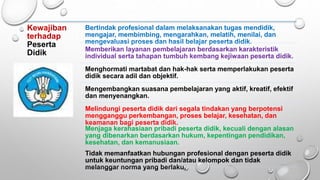 Kewajiban
terhadap
Peserta
Didik
Bertindak profesional dalam melaksanakan tugas mendidik,
mengajar, membimbing, mengarahkan, melatih, menilai, dan
mengevaluasi proses dan hasil belajar peserta didik.
Memberikan layanan pembelajaran berdasarkan karakteristik
individual serta tahapan tumbuh kembang kejiwaan peserta didik.
Menghormati martabat dan hak-hak serta memperlakukan peserta
didik secara adil dan objektif.
Mengembangkan suasana pembelajaran yang aktif, kreatif, efektif
dan menyenangkan.
Melindungi peserta didik dari segala tindakan yang berpotensi
mengganggu perkembangan, proses belajar, kesehatan, dan
keamanan bagi peserta didik.
Menjaga kerahasiaan pribadi peserta didik, kecuali dengan alasan
yang dibenarkan berdasarkan hukum, kepentingan pendidikan,
kesehatan, dan kemanusiaan.
Tidak memanfaatkan hubungan profesional dengan peserta didik
untuk keuntungan pribadi dan/atau kelompok dan tidak
melanggar norma yang berlaku.
 