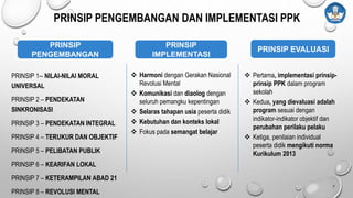 7
PRINSIP 1-- NILAI-NILAI MORAL
UNIVERSAL
PRINSIP 2 – PENDEKATAN
SINKRONISASI
PRINSIP 3 – PENDEKATAN INTEGRAL
PRINSIP 4 – TERUKUR DAN OBJEKTIF
PRINSIP 5 – PELIBATAN PUBLIK
PRINSIP 6 – KEARIFAN LOKAL
PRINSIP 7 – KETERAMPILAN ABAD 21
PRINSIP 8 – REVOLUSI MENTAL
 Harmoni dengan Gerakan Nasional
Revolusi Mental
 Komunikasi dan diaolog dengan
seluruh pemangku kepentingan
 Selaras tahapan usia peserta didik
 Kebutuhan dan konteks lokal
 Fokus pada semangat belajar
 Pertama, implementasi prinsip-
prinsip PPK dalam program
sekolah
 Kedua, yang dievaluasi adalah
program sesuai dengan
indikator-indikator objektif dan
perubahan perilaku pelaku
 Ketiga, penilaian individual
peserta didik mengikuti norma
Kurikulum 2013
PRINSIP PENGEMBANGAN DAN IMPLEMENTASI PPK
PRINSIP
PENGEMBANGAN
PRINSIP
IMPLEMENTASI
PRINSIP EVALUASI
 