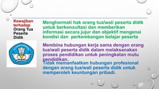 Kewajiban
terhadap
Orang Tua
Peserta
Didik
Menghormati hak orang tua/wali peserta didik
untuk berkonsultasi dan memberikan
informasi secara jujur dan objektif mengenai
kondisi dan perkembangan belajar peserta
Membina hubungan kerja sama dengan orang
tua/wali peserta didik dalam melaksanakan
proses pendidikan untuk peningkatan mutu
pendidikan.
Tidak memanfaatkan hubungan profesional
dengan orang tua/wali peserta didik untuk
memperoleh keuntungan pribadi.
 