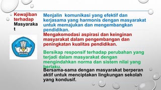 Kewajiban
terhadap
Masyaraka
t
Menjalin komunikasi yang efektif dan
kerjasama yang harmonis dengan masyarakat
untuk memajukan dan mengembangkan
pendidikan.
Mengakomodasi aspirasi dan keinginan
masyarakat dalam pengembangan dan
peningkatan kualitas pendidikan.
Bersikap responsif terhadap perubahan yang
terjadi dalam masyarakat dengan
mengindahkan norma dan sistem nilai yang
berlaku.
Bersama-sama dengan masyarakat berperan
aktif untuk menciptakan lingkungan sekolah
yang kondusif.
 