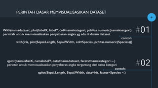 +
#01
#02
PERINTAH DASAR MEMVISUALISASIKAN DATASET
With(namadataset, plot(labelX, labelY, col=namakategori, pch=as.numeric(namakaetgori)
perintah untuk memvisualisakan penyebaran angka yg ada di dalam dataset.
contoh:
with(iris, plot(Sepal.Length, Sepal.Width, col=Species, pch=as.numeric(Species)))
qplot(namalabelX, namalabelY, data=namadataset, facets=namakategori ~.)
perintah untuk memvisualisasikan penyebaran angka tergantung dari nama kategori
contoh:
qplot(Sepal.Length, Sepal.Width, data=iris, facets=Species ~.)
 