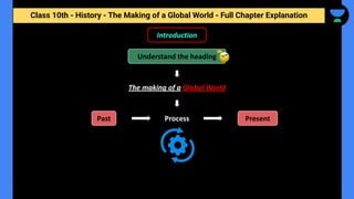 Class 10th - History - The Making of a Global World - Full Chapter Explanation
Introduction
Understand the heading
The making of a Global World
Past Present
Process
 