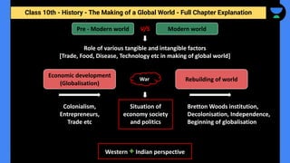 Class 10th - History - The Making of a Global World - Full Chapter Explanation
Pre - Modern world
Role of various tangible and intangible factors
[Trade, Food, Disease, Technology etc in making of global world]
Modern world
V/S
Economic development
(Globalisation)
Rebuilding of world
War
Colonialism,
Entrepreneurs,
Trade etc
Situation of
economy society
and politics
Bretton Woods institution,
Decolonisation, Independence,
Beginning of globalisation
Western + Indian perspective
 