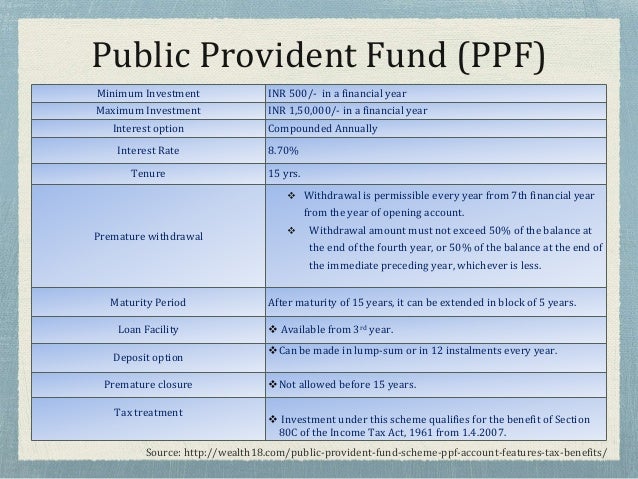 tax exemptions 80c under (Tax ET instruments) FinPro saving 06 debt Mod