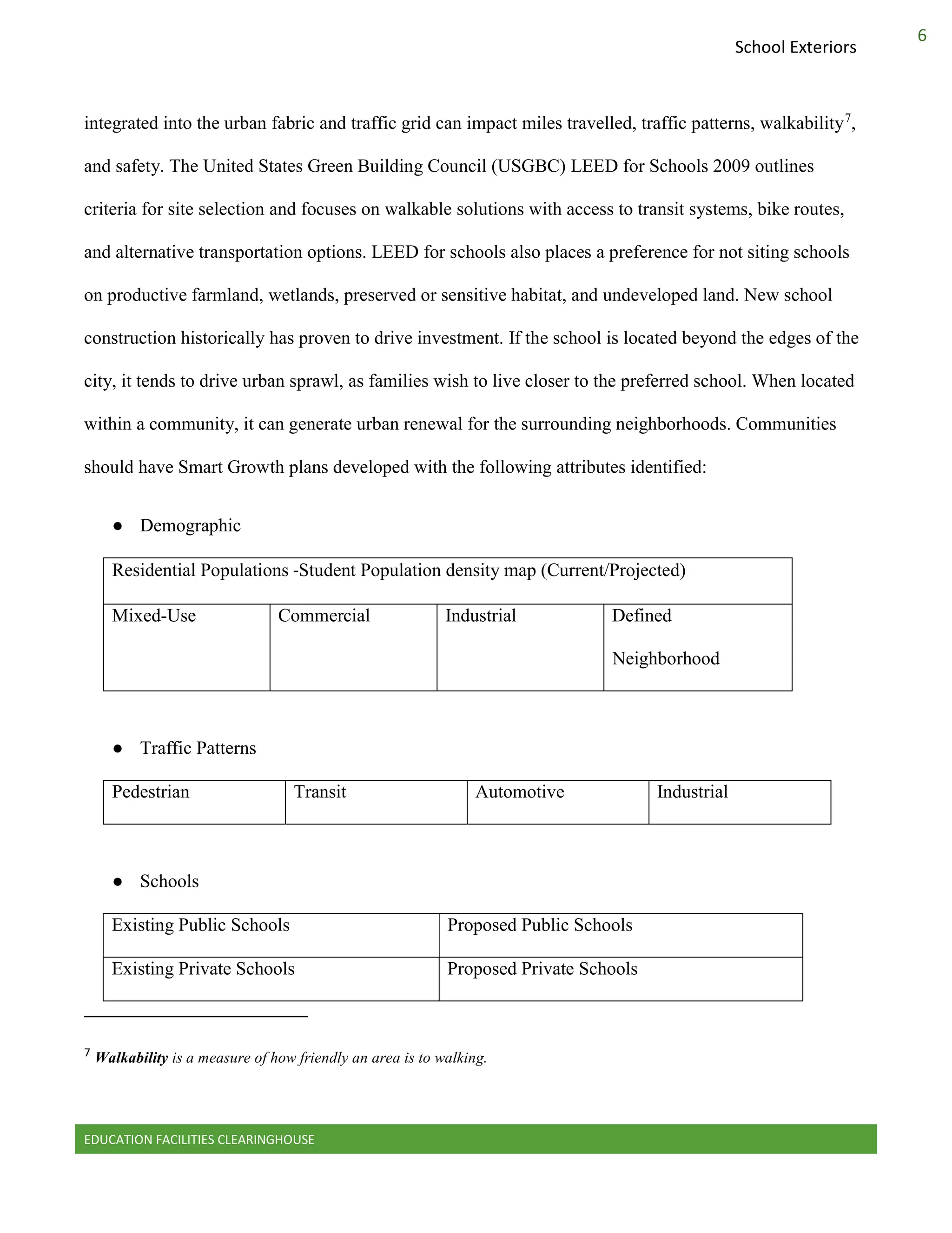 EDUCATION FACILITIES CLEARINGHOUSE
6
School Exteriors
integrated into the urban fabric and traffic grid can impact miles travelled, traffic patterns, walkability7
,
and safety. The United States Green Building Council (USGBC) LEED for Schools 2009 outlines
criteria for site selection and focuses on walkable solutions with access to transit systems, bike routes,
and alternative transportation options. LEED for schools also places a preference for not siting schools
on productive farmland, wetlands, preserved or sensitive habitat, and undeveloped land. New school
construction historically has proven to drive investment. If the school is located beyond the edges of the
city, it tends to drive urban sprawl, as families wish to live closer to the preferred school. When located
within a community, it can generate urban renewal for the surrounding neighborhoods. Communities
should have Smart Growth plans developed with the following attributes identified:
● Demographic
Residential Populations -Student Population density map (Current/Projected)
Mixed-Use Commercial Industrial Defined
Neighborhood
● Traffic Patterns
Pedestrian Transit Automotive Industrial
● Schools
Existing Public Schools Proposed Public Schools
Existing Private Schools Proposed Private Schools
7 Walkability is a measure of how friendly an area is to walking.
 