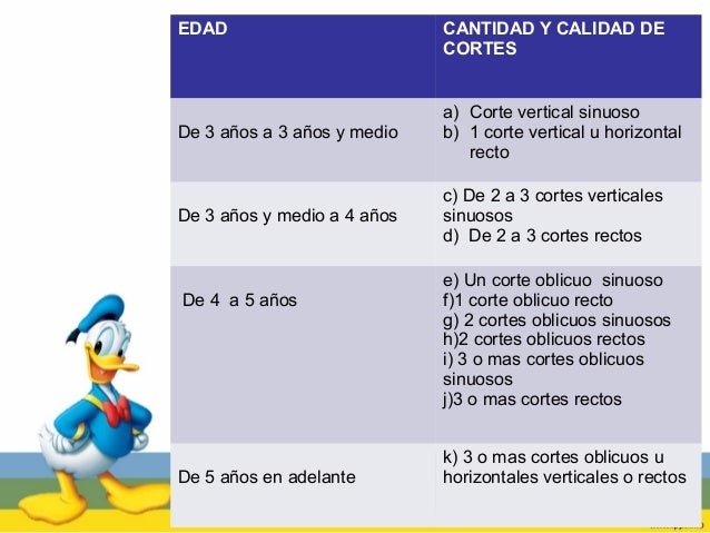 puzzles piezas por edad