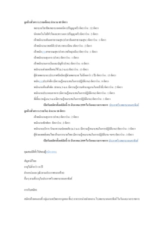 ลูกจ้างชั่วคราว (รายเดือน) จานวน 85 อัตรา
พยาบาลวิชาชีพ/พยาบาลเทคนิค (ปริญญาตรี) อัตราว่าง : 32 อัตรา
นักเทคโนโลยีหัวใจและทรวงอก (ปริญญาตรี) อัตราว่าง : 2 อัตรา
เจ้าพนักงานทันตสาธารณสุข (ปวส.ทันตสาธารณสุข ) อัตราว่าง : 1 อัตรา
เจ้าพนักงานเวชสถิติ (ปวส.เวชระเบียน )อัตราว่าง : 2 อัตรา
เจ้าพนักงานสาธารณสุข (ปวส.เวชกิจฉุกเฉิน) อัตราว่าง : 1 อัตรา
เจ้าพนักงานธุรการ (ปวส.) อัตราว่าง : 1 อัตรา
เจ้าพนักงานการเงินและบัญชี (ปวช.) อัตราว่าง : 6 อัตรา
พนักงานช่วยเหลือคนไข้ (ม.3-ม.6) อัตราว่าง : 13 อัตรา
ผู้ช่วยพยาบาล (ประกาศนียบัตรผู้ช่วยพยาบาล ไม่น้อยกว่า 1 ปี) อัตราว่าง : 15 อัตรา
พนักงานประจาตึก (มีความรู้เหมาะสมในการปฏิบัติงาน) อัตราว่าง : 8 อัตรา
พนักงานห้องผ้าตัด (ชาย/ม.3-ม.6 /มีความรู้ความชานาญงานในหน้าที่) อัตราว่าง : 2 อัตรา
พนักงานประกอบอาหาร (มีความรู้เหมาะสมในการปฏิบัติงาน) อัตราว่าง : 1 อัตรา
พี่เลี้ยง (หญิง/ม.3-ม.6/มีความรู้เหมาะสมในการปฏิบัติงาน) อัตราว่าง : 1 อัตรา
เปิดรับสมัครตั้งแต่บัดนี้-31 สิงหาคม 2559 ในวันและเวลาราชการ ประกาศโรงพยาบาลนครพิงค์
ลูกจ้างชั่วคราว (รายวัน) จานวน 10 อัตรา
เจ้าพนักงานธุรการ (ปวช.) อัตราว่าง : 2 อัตรา
พนักงานซักฟอก อัตราว่าง : 2 อัตรา
พนักงานบริการ รักษาความปลอดภัย (ม.3-ม.6 /มีความรู้เหมาะสมในการปฏิบัติงาน) อัตราว่าง : 3 อัตรา
ผู้ช่วยแพทย์แผนไทย ด้านการนวดไทย (มีความรู้เหมาะสมในการปฏิบัติงาน ฯลฯ) อัตราว่าง : 3 อัตรา
เปิดรับสมัครตั้งแต่บัดนี้-31 สิงหาคม 2559 ในวันและเวลาราชการ ประกาศโรงพยาบาลนครพิงค์
คุณสมบัติทั่วไปของผู้สมัครสอบ
สัญชาติไทย
อายุไม่ต่ากว่า 18 ปี
ตาแหน่งและวุฒิ (ตามประกาศแนบท้าย)
อื่นๆ ตามที่ระบุในประกาศโรงพยาบาลนครพิงค์
การรับสมัคร
สมัครด้วยตนเองที่ กลุ่มงานทรัพยากรบุคคล ชั้น2 อาคารหน่วยจ่ายกลาง โรงพยาบาลนครพิงค์ ในวันและเวลาราชการ
 