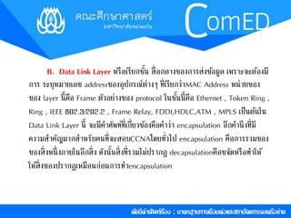 6. Data Link Layer หรือเรียกชนั้ สื่อกลำงของกำรส่งขอ้มูล เพรำะจะตอ้งมี 
กำร ระบุหมำยเลข addressของอุปกรณ์ต่ำงๆ ที่เรียกว่ำMAC Address หน่วยของ 
ของ layer นี้คือ Frame ตัวอย่ำงของ protocol ในชนั้นี้คือ Ethernet , Token Ring , 
Ring , IEEE 802.3/202.2 , Frame Relay, FDDI,HDLC,ATM , MPLS เป็นตน้ใน 
Data Link Layer นี้ จะมีคำ ศัพท์ที่เกี่ยวขอ้งคือคำ ว่ำ encapsulation อกีคำ นึงที่มี 
ควำมสำ คัญมำกสำ หรับคนที่จะสอบCCNAโดยทั่วไป encapsulation คือกำรรวมของ 
ของสิ่งหนึ่งภำยในอีกสิ่ง ดังนั้นสิ่งที่รวมไม่ปรำกฎ decapsulationคือขจัดหรือทำ ให้ 
ให้สิ่งของปรำกฎเหมือนก่อนกำรทำ encapsulation 
 