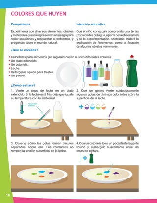 Temperatura
ambiente
16
COLORES QUE HUYEN
Competencia
Experimenta con diversos elementos, objetos
y materiales que no representan un riesgo para
hallar soluciones y respuestas a problemas, y
preguntas sobre el mundo natural.
¿Qué se necesita?
Colorantes para alimentos (se sugieren cuatro o cinco diferentes colores).
Un plato extendido.
Un cotonete.
Leche.
Detergente líquido para trastes.
Un gotero.
¿Cómo se hace?
1. Vierte un poco de leche en un plato
extendido. Si la leche está fría, deja que iguale
su temperatura con la ambiental.
3. Observa cómo las gotas forman círculos
separados, sobre ella. Los colorantes no
rompen la tensión superficial de la leche.
2. Con un gotero vierte cuidadosamente
algunas gotas de distintos colorantes sobre la
superficie de la leche.
4. Con un cotonete toma un poco de detergente
líquido y sumérgelo suavemente entre las
gotas de pintura.
Intención educativa
Que el niño conozca y comprenda una de las
propiedadesdelagua,apartirdelaobservación
y de la experimentación. Asimismo, hallará la
explicación de fenómenos, como la flotación
de algunos objetos y animales.
 