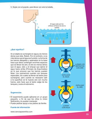 EXPULSAR
EL AIRE
LLENAR
CON AGUA
LLENAR LOS
DEPÓSITOS
CON AIRE
EXPULSAR
EL AGUA
El agua sale por los
orificios al llenar de
aire la botella
33
5. Sopla con el popote, para llenar con aire la botella.
¿Qué significa?
Si un objeto es sumergido en agua y es menos
denso que ésta, flotará. Por el contrario, si es
más denso que el agua se hundirá. La forma de
los barcos alargados y aplanados en la base
hace que éstos contengan enormes espacios
que se llenan de aire, el aire es menos denso
que el agua, esto y el empuje que ejerce el
agua hacia arriba (Principio de Arquímedes)
es lo que provoca que los barcos puedan
flotar. Los submarinos cuentan con tanques
especiales, los cuales se llenan de lastre para
sumergirse, pero cuando es necesario salir
a la superficie se le inyecta aire con mucha
fuerza, esto hace que el lastre salga de los
tanques y suba al submarino.
Sugerencias
El experimento puede aplicarse en un grupo
pequeño, a fin de que los niños lo miren
fácilmente y lo puedan manipular.
Puede pedirse apoyo a los padres de familia
Fuente de información
www.cienciaparaniños.com
El agua sale por los
orificios al llenar de aire la
botella
 