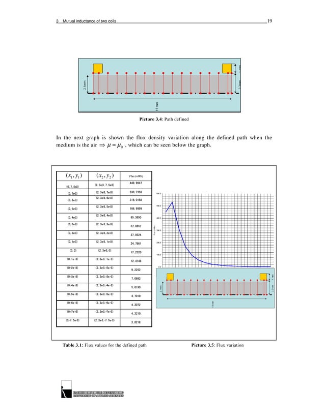 FEM of the field of guitar pickups.PDF