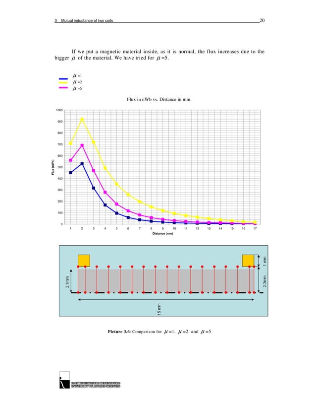 FEM of the field of guitar pickups.PDF