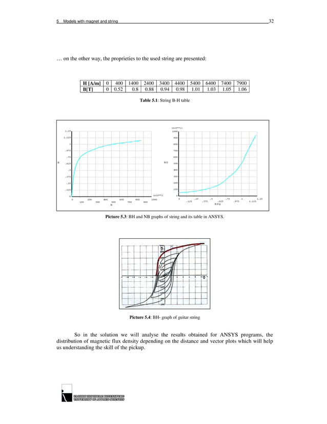 FEM of the field of guitar pickups.PDF