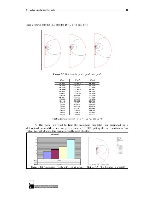 FEM of the field of guitar pickups.PDF