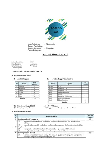 Mata Pelajaran : Matematika
Satuan Pendidikan :
Kelas / Semester : IV/Genap
Tahun Pelajaran :
ANALISIS ALOKASI WAKTU
SatuanPendidikan : SD/MI
Mata Pelajaran : Matematika
Kelas/Semester : IV / Genap
TahunPelajaran :
PERHITUNGAN MINGGU/JAM EFEKTIF
A. Perhitungan Jam Efektif
I. JumlahMinggu : II. JumlahMingguTidakEfektif :
No Bulan
Jml.
Minggu
Bulan Kegiatan
Jml.
Minggu
1 Januari 5 Maret UTS 1
2 Februari 4 Maret Perkiraan US 1
3 Maret 4 April Perkiraan UN 1
4 April 4 Mei LiburAwalPuasa 1
5 Mei 5 Mei UAS 1
6 Juni 4 Juni Remedial/Pengayaan 1
Jumlah 26 Juni PenyerahanRaport 1
Juni Libur Semester 2
Jumlah 9
III. BanyaknyaMingguEfektif : 26 – 9 = 17Minggu
IV Banyaknya Jam Pelajaran : 17Minggu x 4 Jam Pelajaran = 68 Jam Pelajaran
B. DistribusiAlokasiWaktu
N
o
KompetesiDasar
Alokasi
Waktu
1. PembulatanHasilPengukuran 12
3.7. Menjelaskan dan melakukan pembulatan hasil pengukuran panjang dan berat kesatuant
erdekat.
4.7. Menyelesaikan masalah pembulatan hasil pengukuran panjang dan berat kesatuan terdekat.
2. SegiBanyak 8
3.8. Menganalisis sifat-sifat segi banyak beraturan dan segi banyak tidak beraturan.
4.8. Mengidentifikasi segi banyak beraturan dan segi banyak tidak beraturan.
3. KelilingdanLuas Daerah 12
3.9. Menjelaskan dan menentukan keliling dan luas persegi, persegipanjang, dan segitiga serta
hubungan pangkat dua dengan akar pangkat dua.
ANALISIS
AW
 