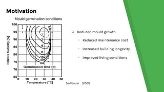 Motivation
▹ Reduced maintenance cost
▹ Increased building longevity
▹ Improved living conditions
Mould germination conditions
 Reduced mould growth
Sedlbauer (2001)
 