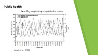 Public health
Monthly respiratory hospital admissions
Gosai, et. al. (2009)
 