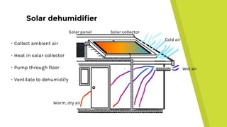 Solar dehumidifier
▸Collect ambient air
▸Heat in solar collector
▸Pump through floor
▸Ventilate to dehumidify
Cold air
Solar collector
Wet air
Warm, dry air
Solar panel
 