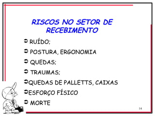 14
 RUÍDO;
 POSTURA, ERGONOMIA
 QUEDAS;
 TRAUMAS;
QUEDAS DE PALLETTS, CAIXAS
ESFORÇO FÍSICO
 MORTE
RISCOS NO SETOR DE
RECEBIMENTO
 