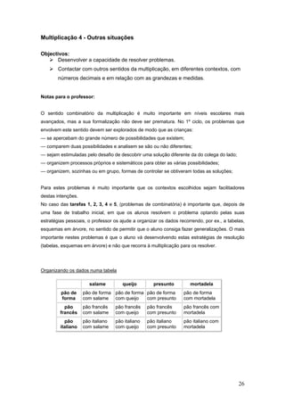 26
Multiplicação 4 - Outras situações
Objectivos:
Desenvolver a capacidade de resolver problemas.
Contactar com outros sentidos da multiplicação, em diferentes contextos, com
números decimais e em relação com as grandezas e medidas.
Notas para o professor:
O sentido combinatório da multiplicação é muito importante em níveis escolares mais
avançados, mas a sua formalização não deve ser prematura. No 1º ciclo, os problemas que
envolvem este sentido devem ser explorados de modo que as crianças:
— se apercebam do grande número de possibilidades que existem;
— comparem duas possibilidades e analisem se são ou não diferentes;
— sejam estimuladas pelo desafio de descobrir uma solução diferente da do colega do lado;
— organizem processos próprios e sistemáticos para obter as várias possibilidades;
— organizem, sozinhas ou em grupo, formas de controlar se obtiveram todas as soluções;
Para estes problemas é muito importante que os contextos escolhidos sejam facilitadores
destas intenções.
No caso das tarefas 1, 2, 3, 4 e 5, (problemas de combinatória) é importante que, depois de
uma fase de trabalho inicial, em que os alunos resolvem o problema optando pelas suas
estratégias pessoais, o professor os ajude a organizar os dados recorrendo, por ex., a tabelas,
esquemas em árvore, no sentido de permitir que o aluno consiga fazer generalizações. O mais
importante nestes problemas é que o aluno vá desenvolvendo estas estratégias de resolução
(tabelas, esquemas em árvore) e não que recorra à multiplicação para os resolver.
Organizando os dados numa tabela
salame queijo presunto mortadela
pão de
forma
pão de forma
com salame
pão de forma
com queijo
pão de forma
com presunto
pão de forma
com mortadela
pão
francês
pão francês
com salame
pão francês
com queijo
pão francês
com presunto
pão francês com
mortadela
pão
italiano
pão italiano
com salame
pão italiano
com queijo
pão italiano
com presunto
pão italiano com
mortadela
 