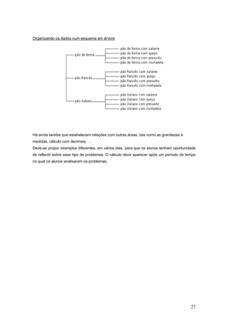 27
Organizando os dados num esquema em árvore
Há ainda tarefas que estabelecem relações com outras áreas, tais como as grandezas e
medidas, cálculo com decimais, …
Deve-se propor exemplos diferentes, em vários dias, para que os alunos tenham oportunidade
de reflectir sobre esse tipo de problemas. O cálculo deve aparecer após um período de tempo
no qual os alunos analisaram os problemas.
 