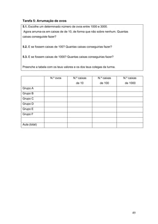 49
Tarefa 5: Arrumação de ovos
5.1. Escolhe um determinado número de ovos entre 1000 e 3000.
Agora arruma-os em caixas de de 10, de forma que não sobre nenhum. Quantas
caixas conseguiste fazer?
5.2. E se fossem caixas de 100? Quantas caixas conseguirias fazer?
5.3. E se fossem caixas de 1000? Quantas caixas conseguirias fazer?
Preenche a tabela com os teus valores e os dos teus colegas da turma.
N.º ovos N.º caixas
de 10
N.º caixas
de 100
N.º caixas
de 1000
Grupo A
Grupo B
Grupo C
Grupo D
Grupo E
Grupo F
Aula (total)
 