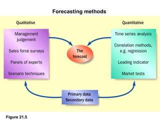 measures and forecasting marketing | PPT