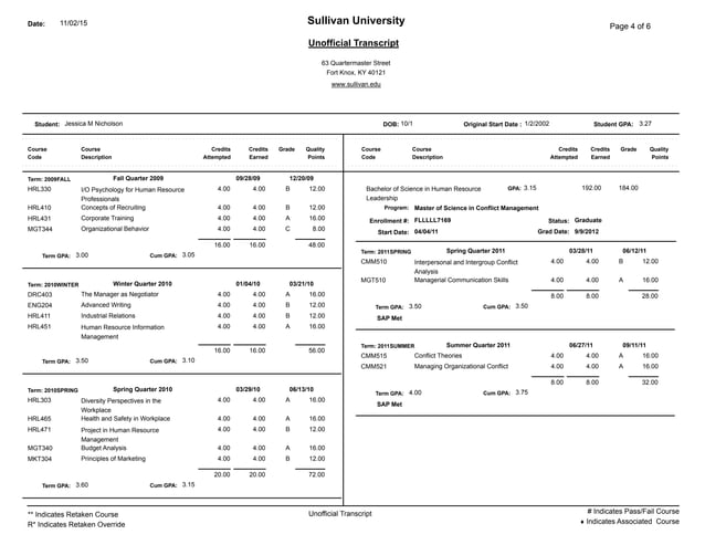 MBA Transcript | PPT