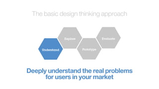 Deeply understand the real problems
for users in your market
Prototype
EvaluateExplore
The basic design thinking approach
Understand
 