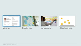 IBM Design :: IBM Confidential :: © IBM Corporation
As-is scenarioEmpathy Map Stakeholder Mappersonas
 