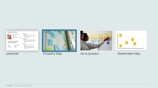 IBM Design :: IBM Confidential :: © IBM Corporation
As-is senarionEmpathy Map Stakeholder Mappersonas
 