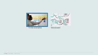 IBM Design :: IBM Confidential :: © IBM Corporation
StoryboardTo-be scenarios
 
