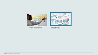 IBM Design :: IBM Confidential :: © IBM Corporation
StoryboardTo-be scenarios
 