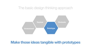 Make those ideas tangible with prototypes
Evaluate
Understand
Explore
Prototype
The basic design thinking approach
 