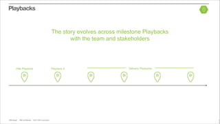 IBM Design :: IBM Confidential :: © IBM CorporationIBM Design :: IBM Confidential :: ©2013 IBM CorporationIBM Design :: IBM Confidential :: ©2013 IBM CorporationIBM Design :: IBM Confidential :: ©2013 IBM Corporation
Playbacks
Hills Playback Playback 0 Delivery Playbacks
The story evolves across milestone Playbacks
with the team and stakeholders
7
2
 