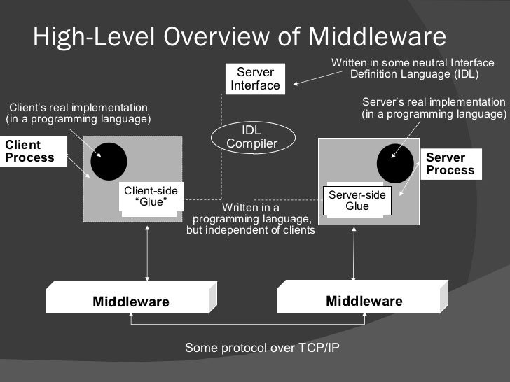 middleware in embedded systems