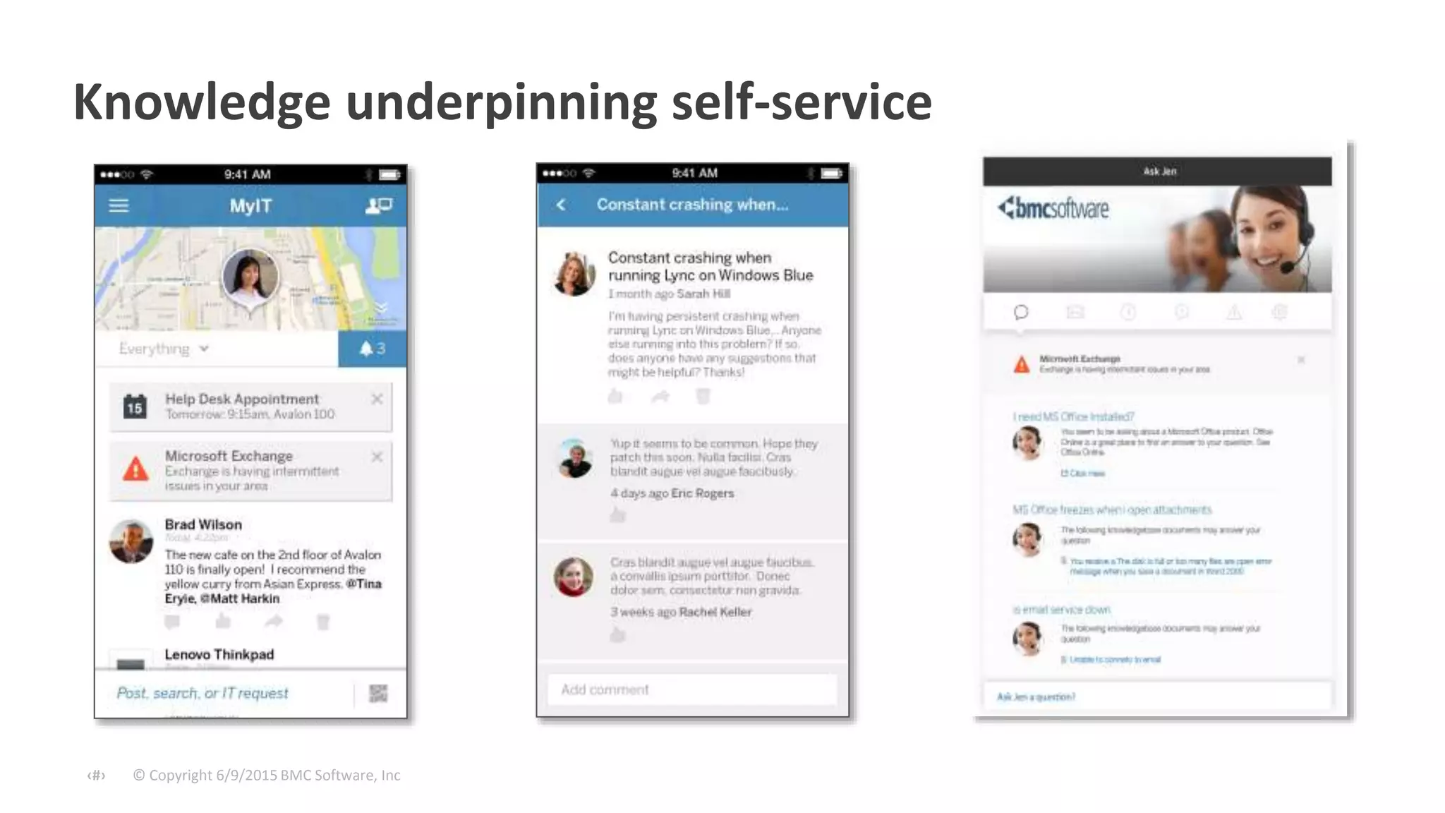 © Copyright 6/9/2015 BMC Software, Inc‹#›
Knowledge underpinning self-service
 