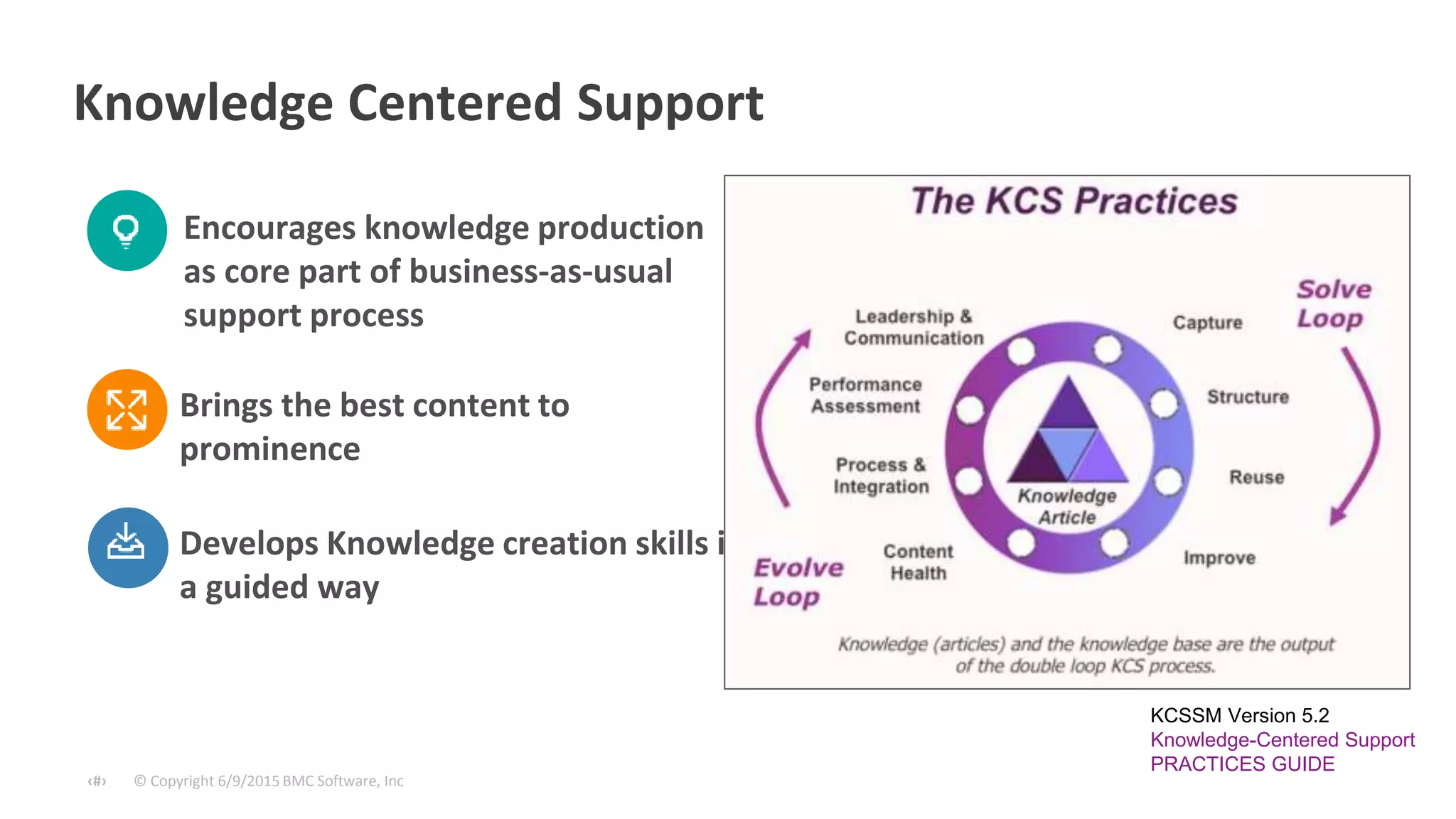 © Copyright 6/9/2015 BMC Software, Inc‹#›
Knowledge Centered Support
Brings the best content to
prominence
Encourages knowledge production
as core part of business-as-usual
support process
Develops Knowledge creation skills in
a guided way
KCSSM Version 5.2
Knowledge-Centered Support
PRACTICES GUIDE
 