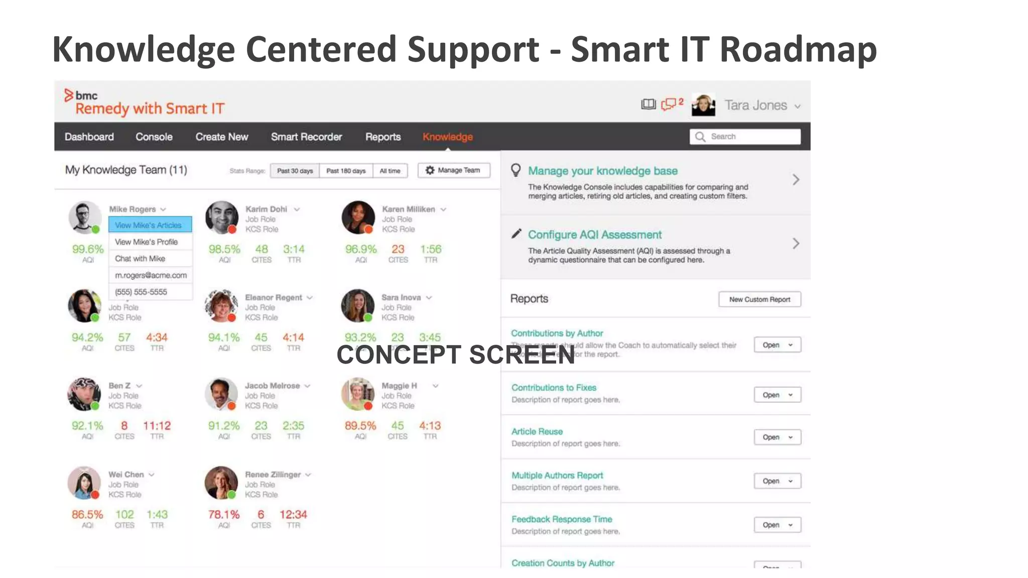 © Copyright 6/9/2015 BMC Software, Inc‹#›
Knowledge Centered Support - Smart IT Roadmap
CONCEPT SCREEN
 