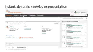© Copyright 6/9/2015 BMC Software, Inc‹#›
Instant, dynamic knowledge presentation
 